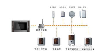楼宇对讲技术发展趋势与应用分析