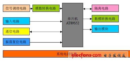 亚龙单片机实验模块深度解析 从功能架构到实战应用