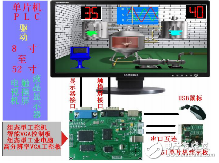 单片机与大尺寸触摸屏通讯(演示程序)-电子电路图,电子技术资料网站